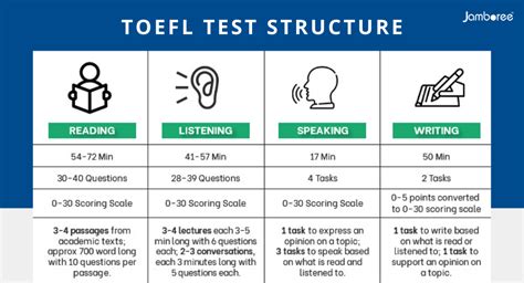 is the toefl test hard|why take the toefl exam.